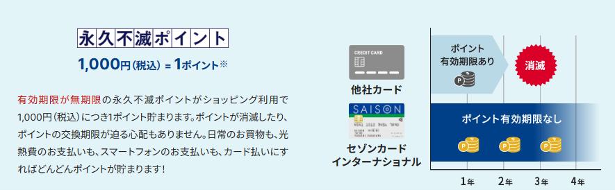 永久不滅ポイントは有効期限が無期限