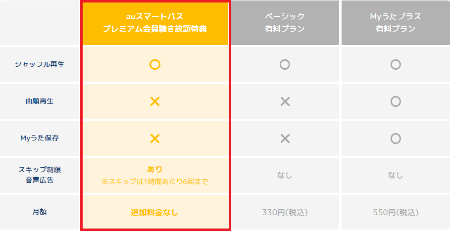 auスマートパスのプラン比較
