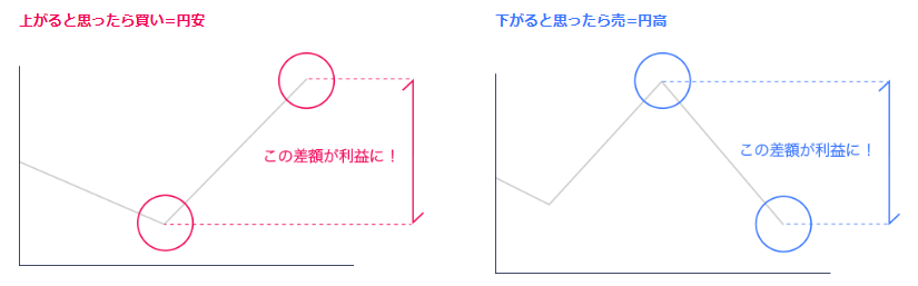 新規注文イメージ