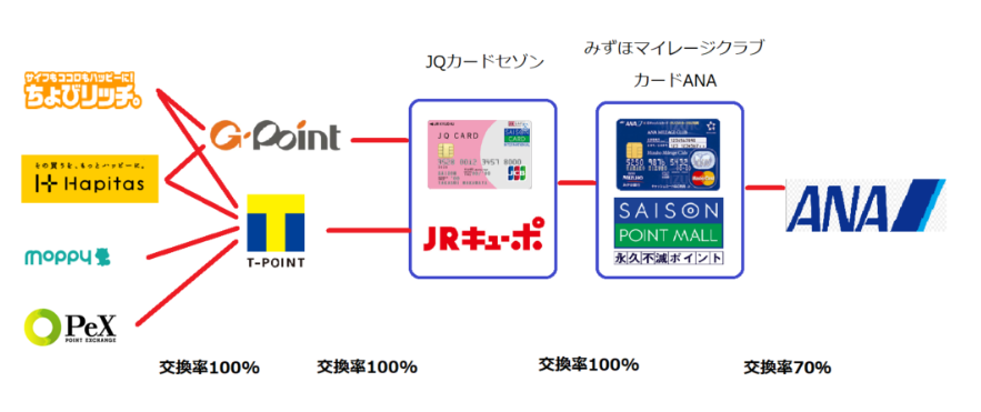 JQみずほルート図