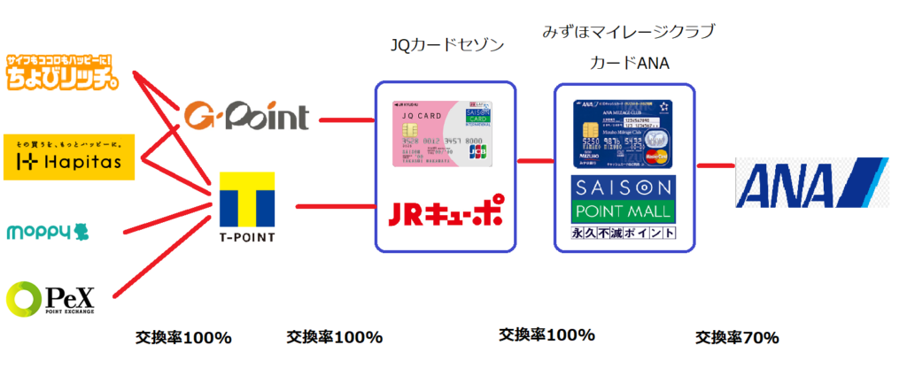 JQみずほルート