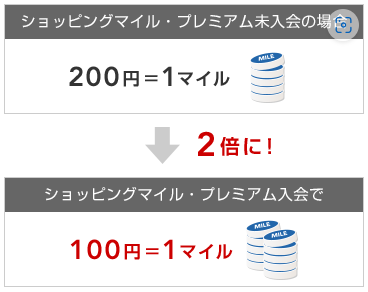 ショッピングマイル・プレミアムの説明