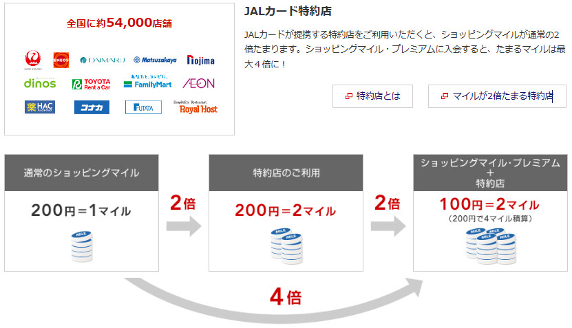 JALカード特約店の説明