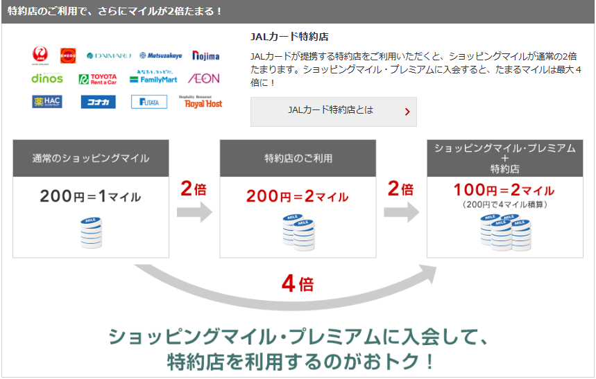 JALカード特約店の説明