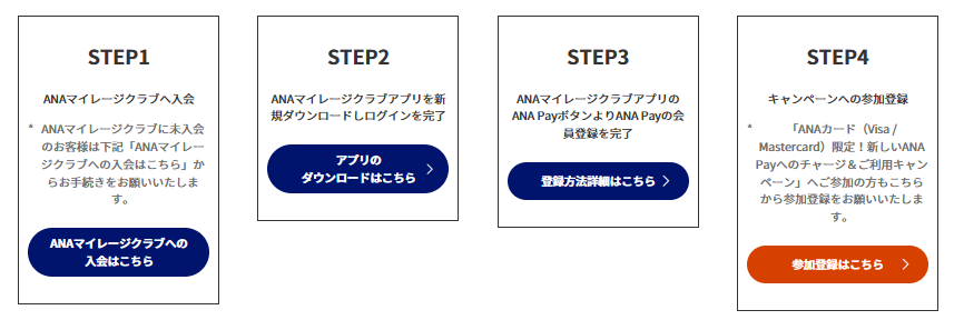 キャンペーン参加方法