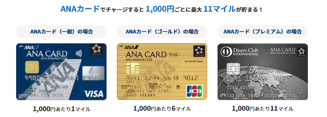 ANAカード(一般、ゴールド、プレミア）