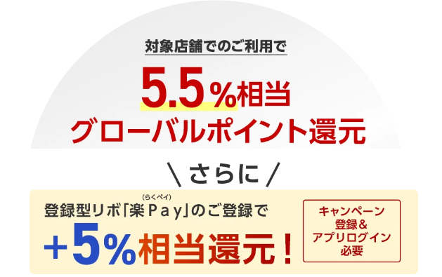 対象店舗利用でのポイント還元