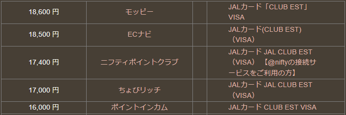 ポイントサイト比較