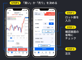 新規注文の4STEP