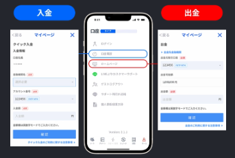 入出金の手続き