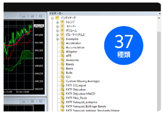 FXTFオリジナルインディケータ