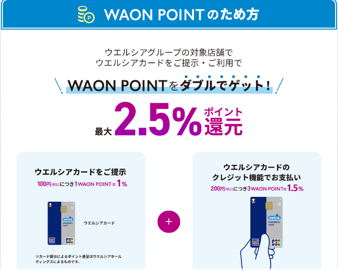 WAONポイントの貯め方