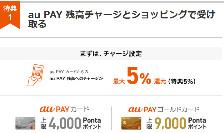 au PAYカード入会キャンペーン特典１