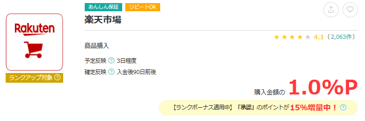 楽天市場で獲得できるポイント