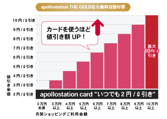 値引きプラスサービス