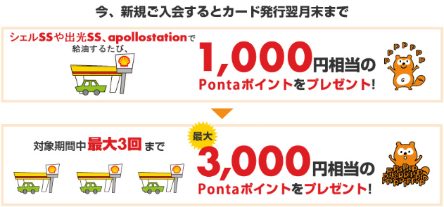 シェル-Pontaクレジットカード新規入会特典内容