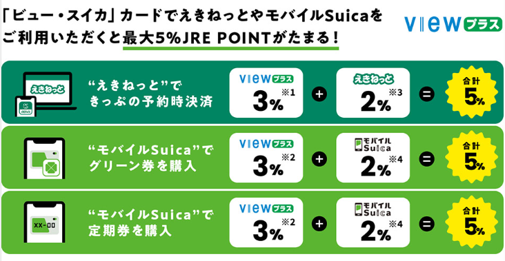 ビュー・スイカカードのメリット