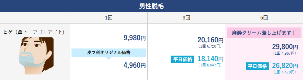 メンズ脱毛コース